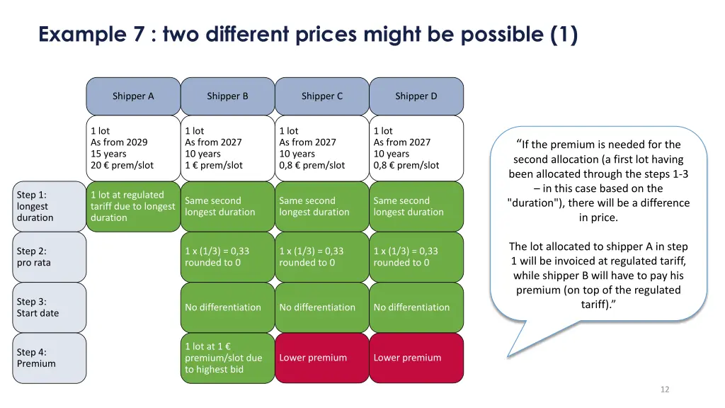 example 7 two different prices might be possible 1