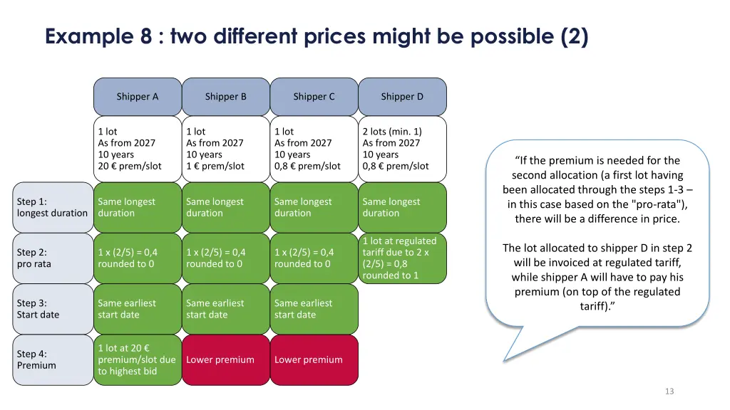 example 8 two different prices might be possible 2