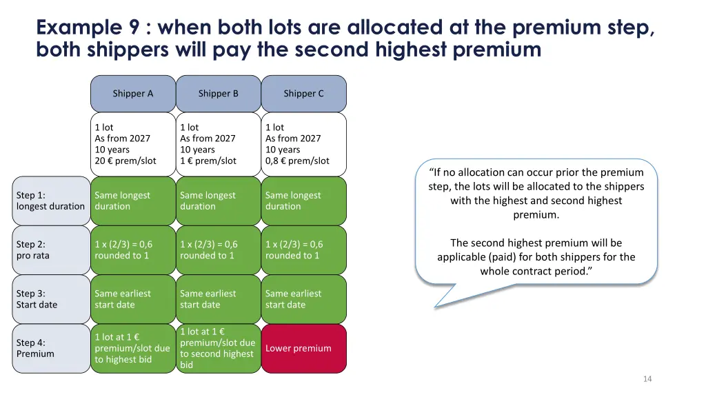 example 9 when both lots are allocated