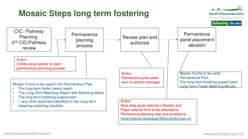 mosaic steps long term fostering