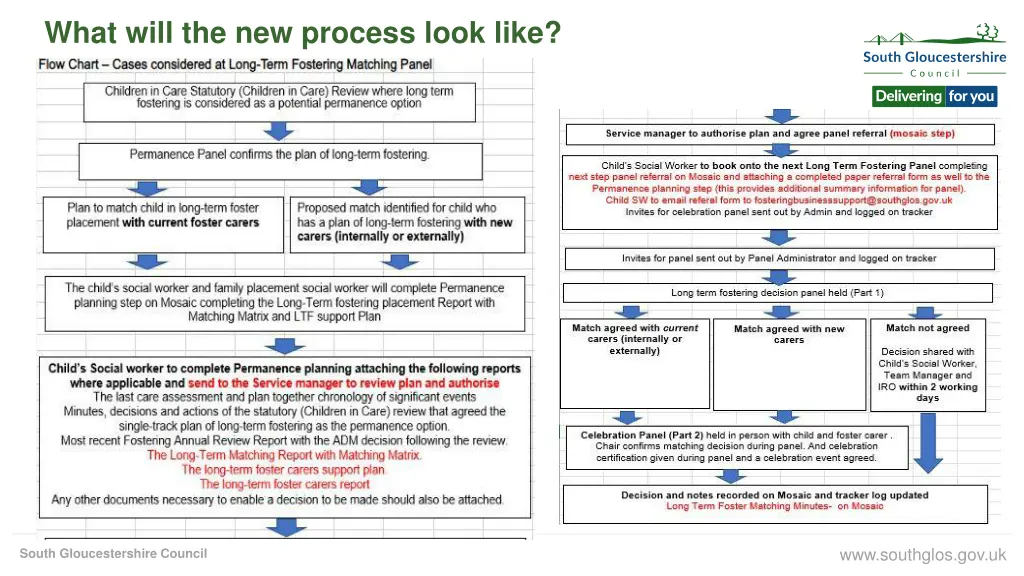 what will the new process look like