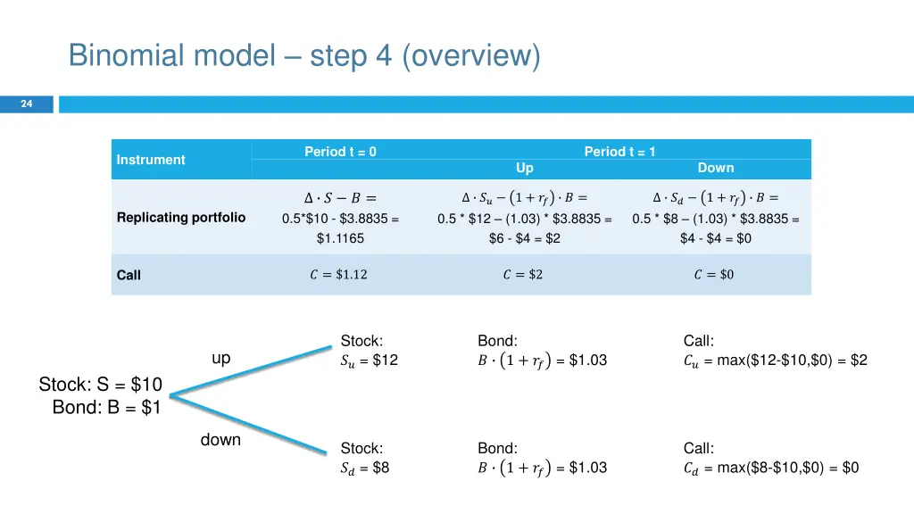 binomial model step 4 overview