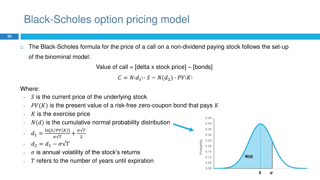 black scholes option pricing model