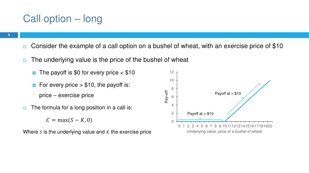 call option long