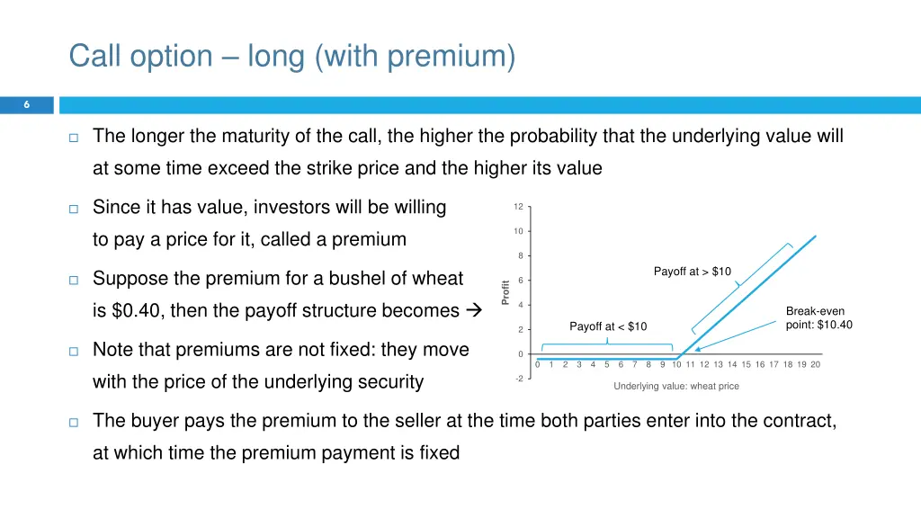 call option long with premium