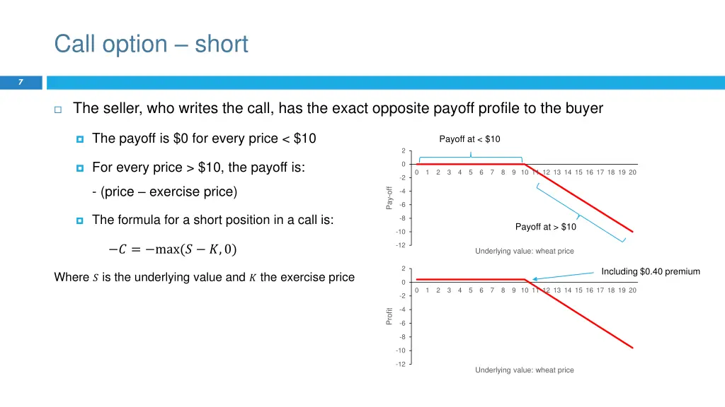 call option short