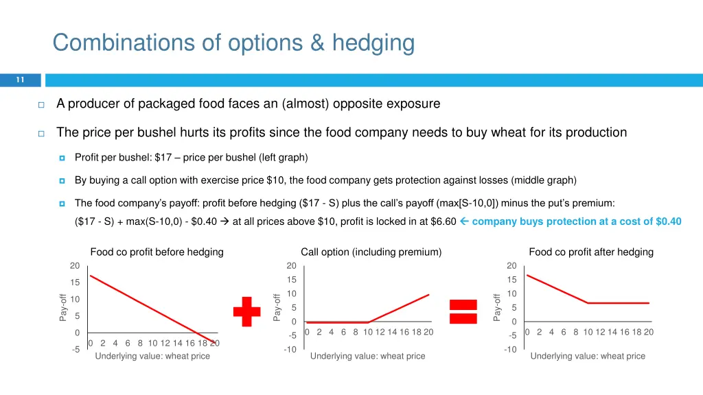 combinations of options hedging 1