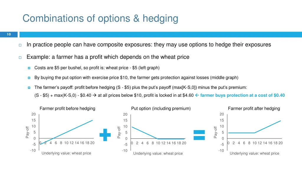 combinations of options hedging