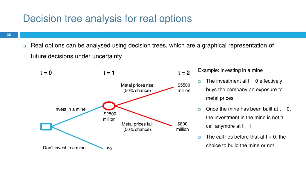 decision tree analysis for real options