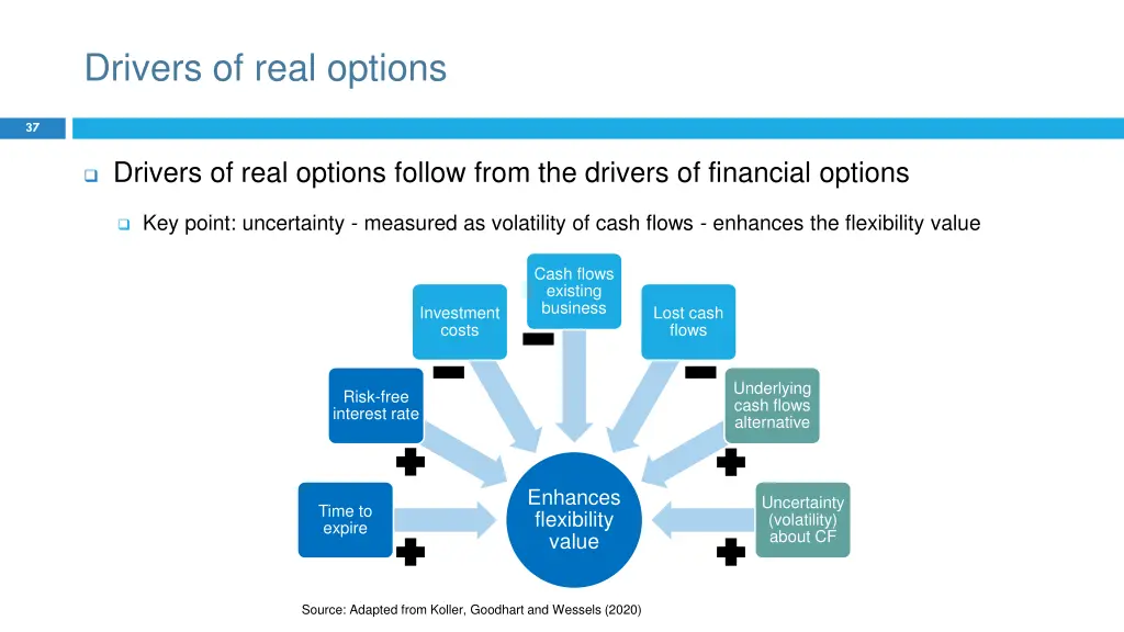 drivers of real options