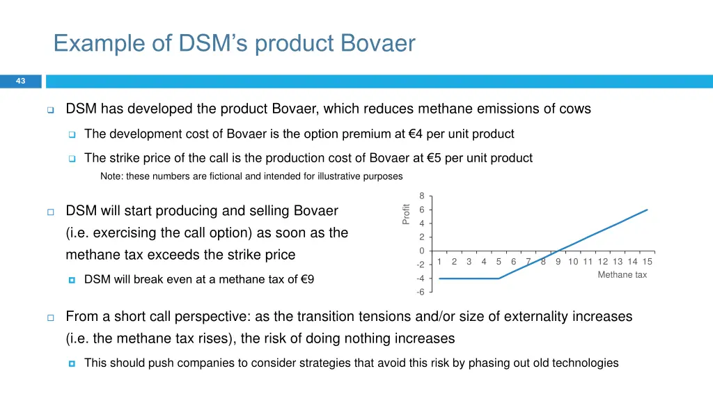 example of dsm s product bovaer