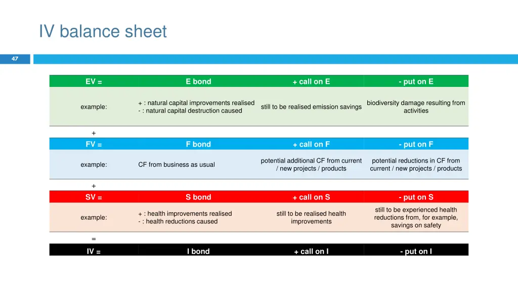 iv balance sheet