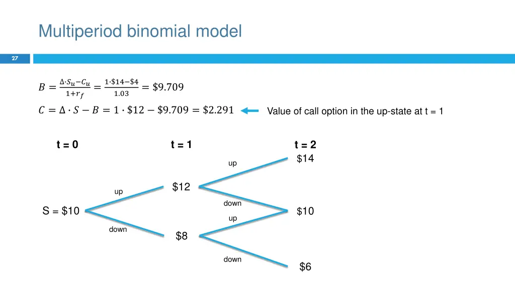 multiperiod binomial model 1