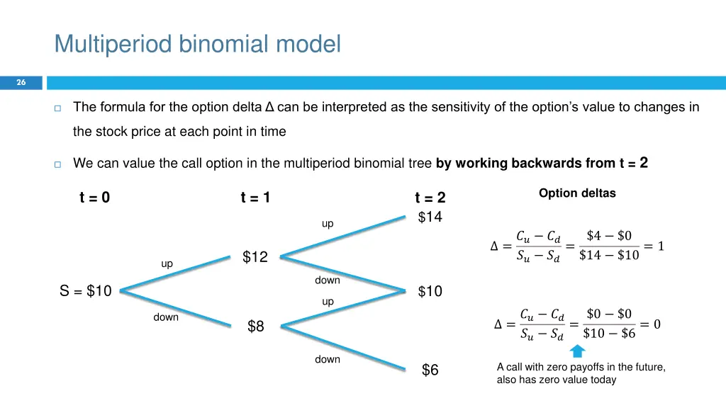 multiperiod binomial model