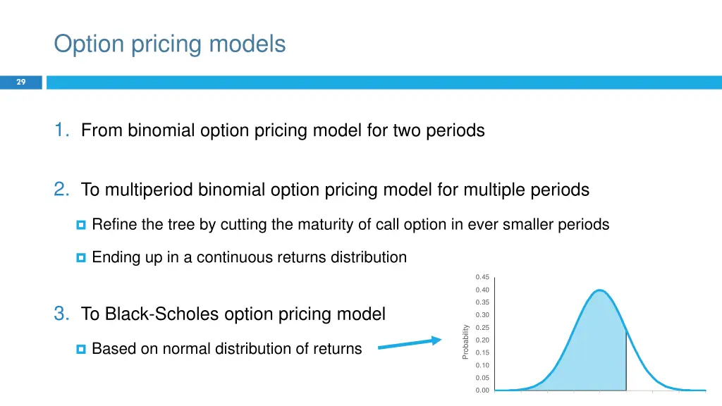 option pricing models