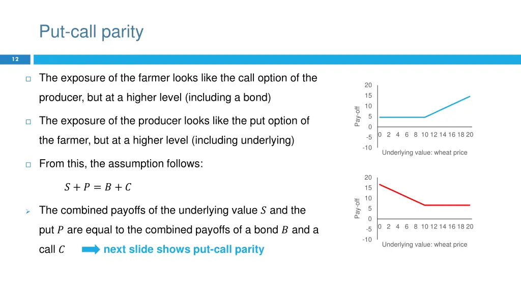 put call parity