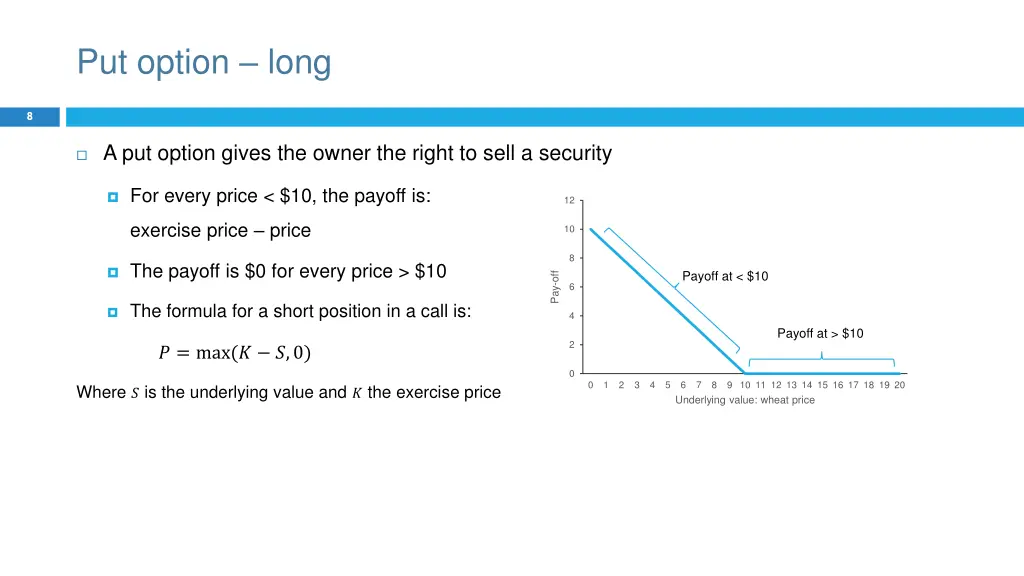 put option long