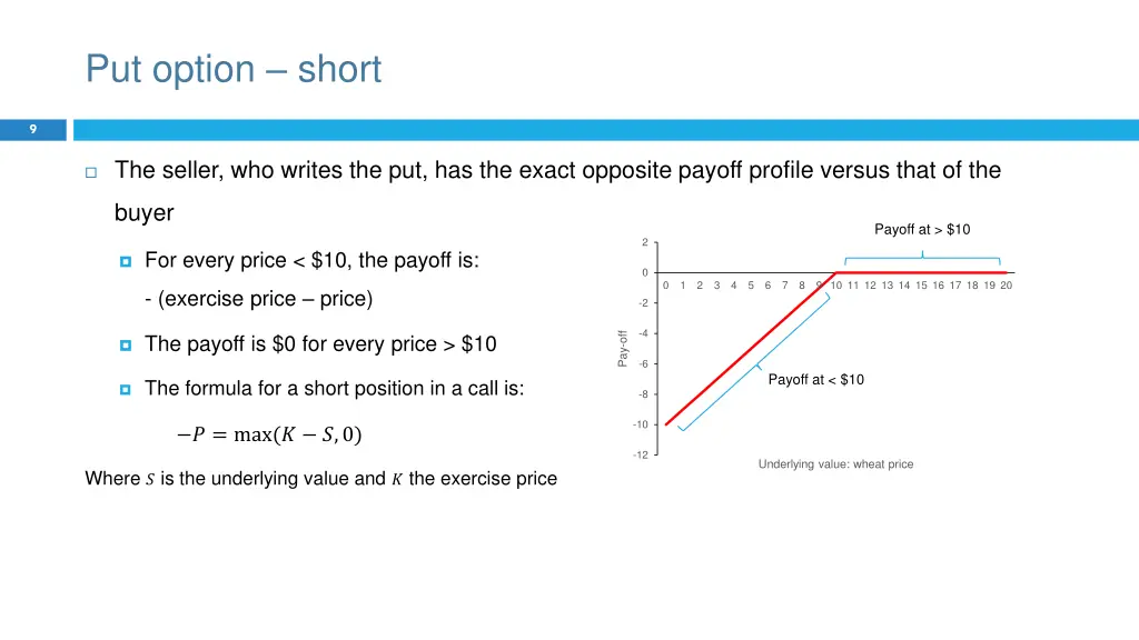 put option short