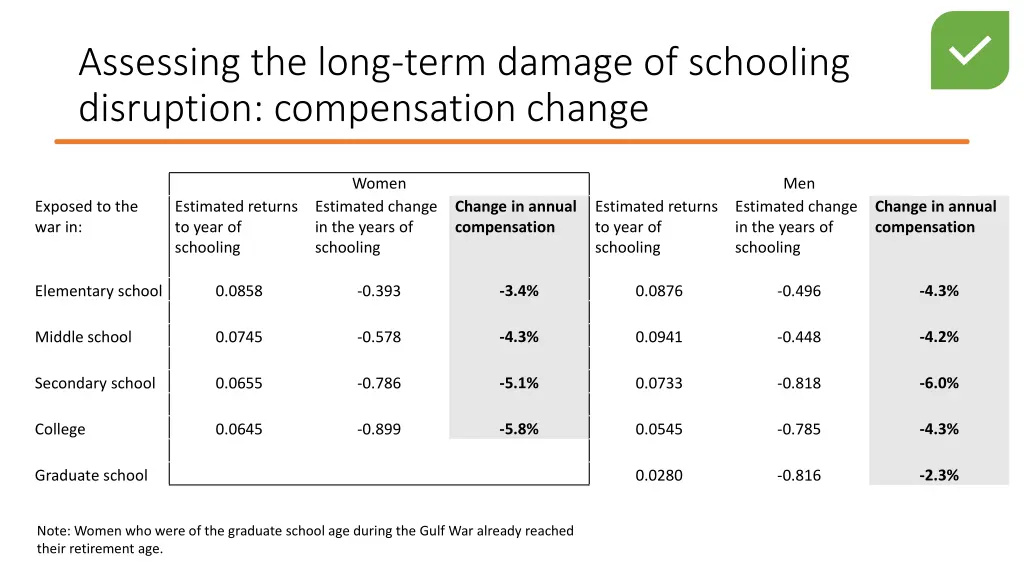 assessing the long term damage of schooling