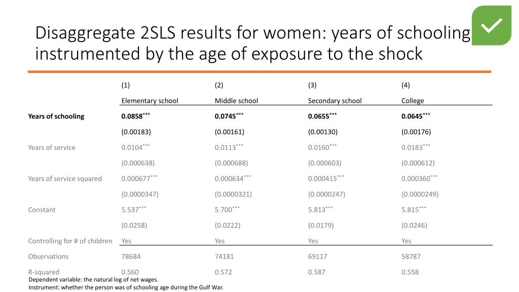 disaggregate 2sls results for women years