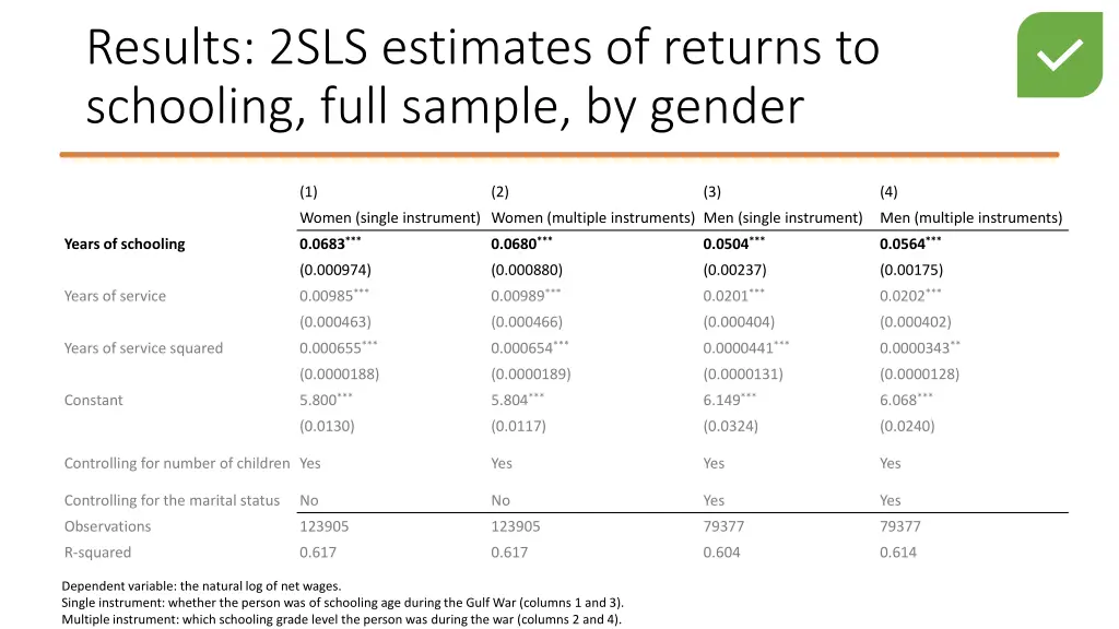 results 2sls estimates of returns to schooling