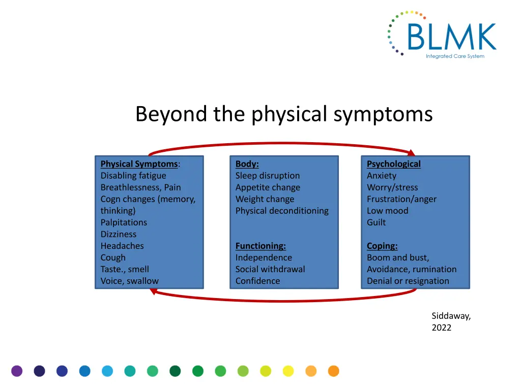 beyond the physical symptoms