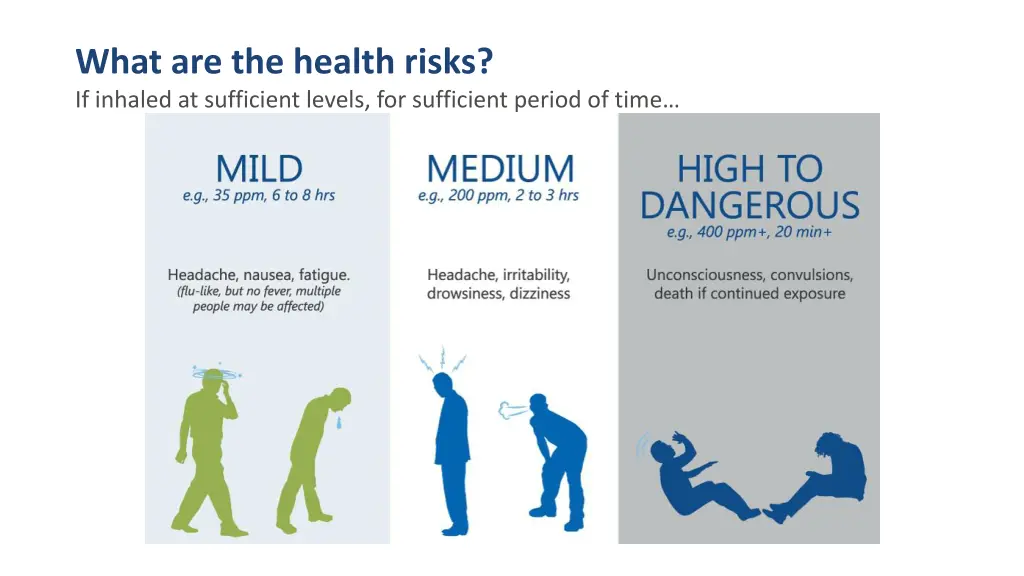 what are the health risks if inhaled