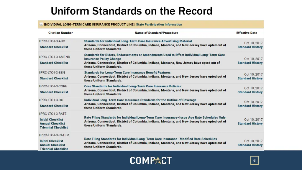 uniform standards on the record