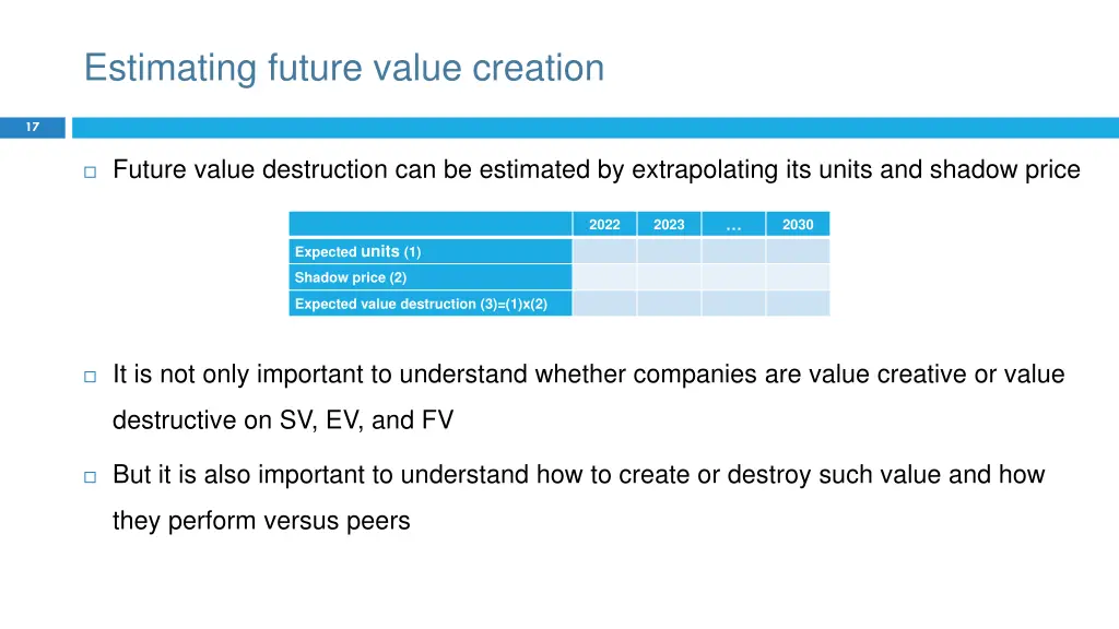 estimating future value creation