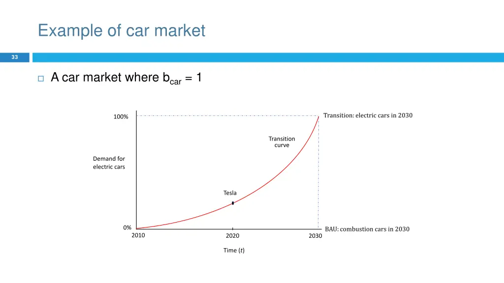 example of car market