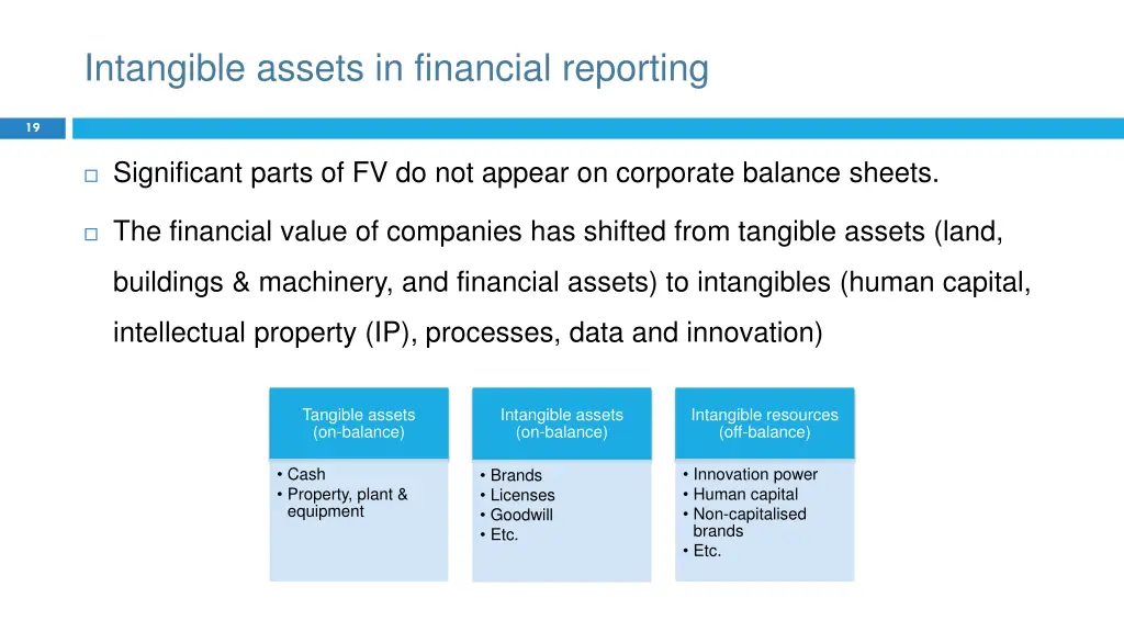 intangible assets in financial reporting