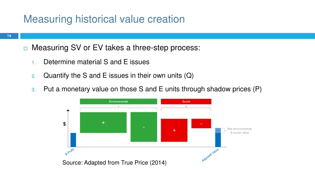 measuring historical value creation