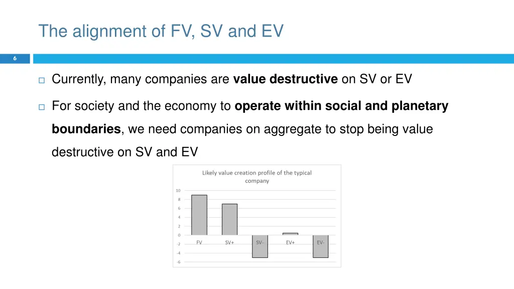 the alignment of fv sv and ev 1