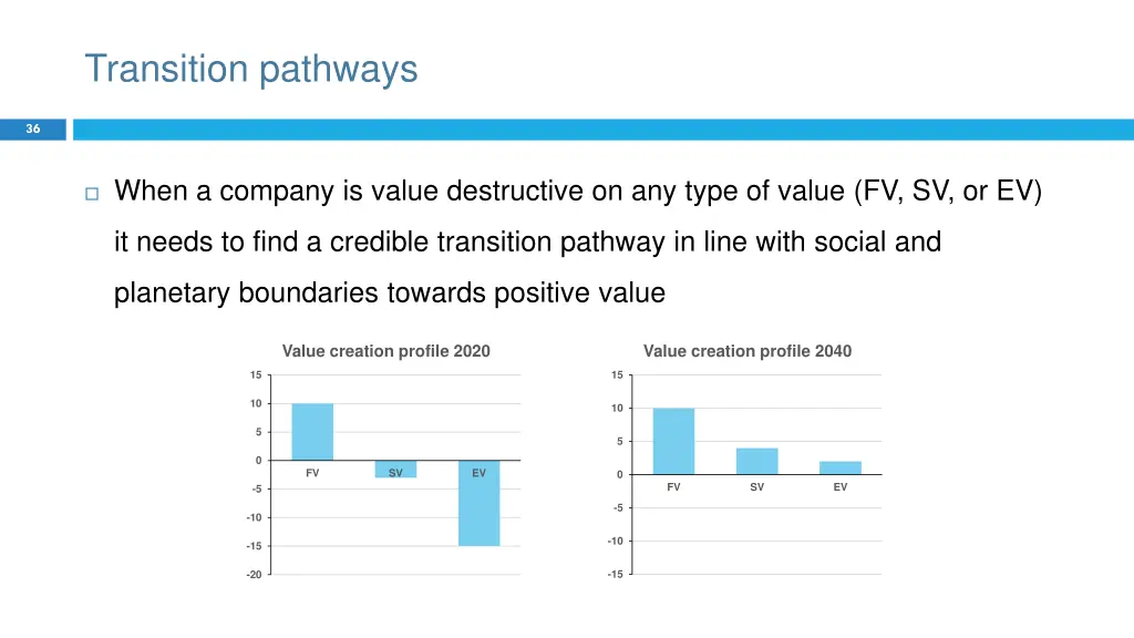 transition pathways