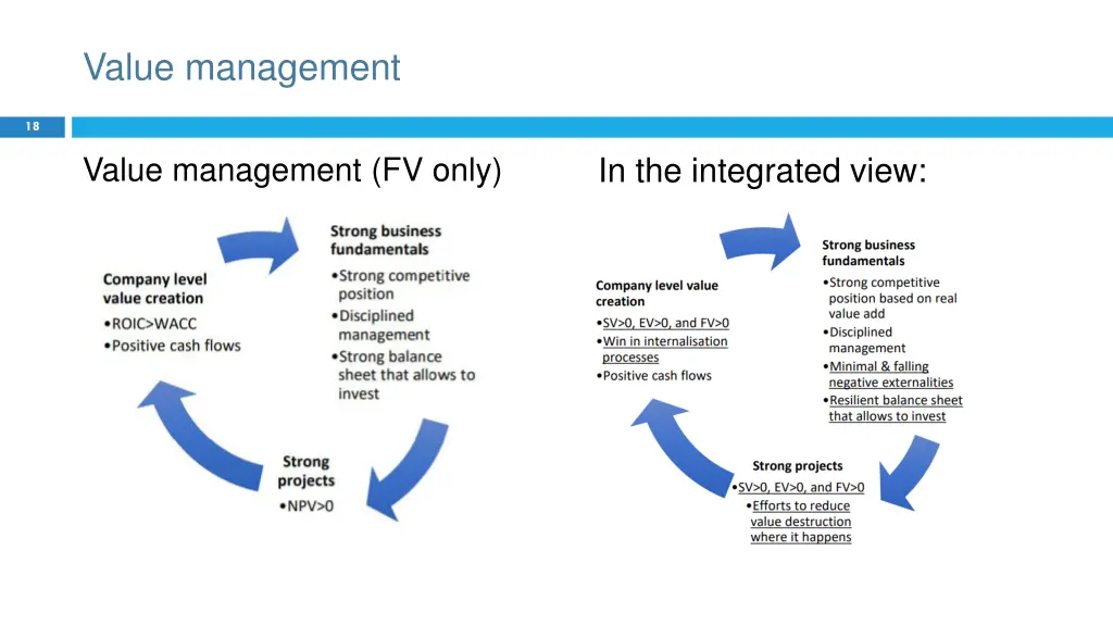 value management