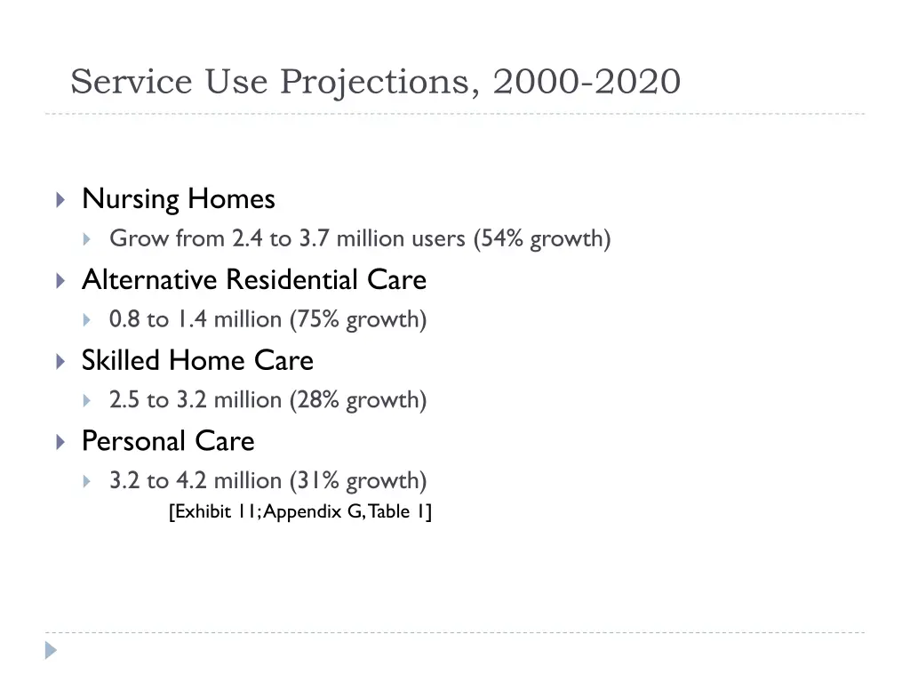 service use projections 2000 2020