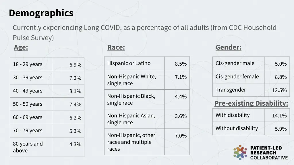 demographics