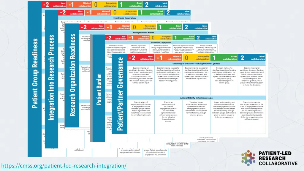 https cmss org patient led research integration