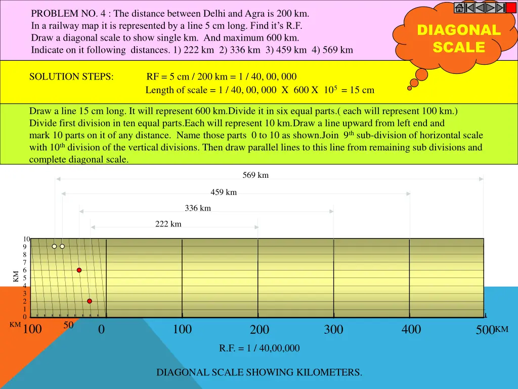 problem no 4 the distance between delhi and agra