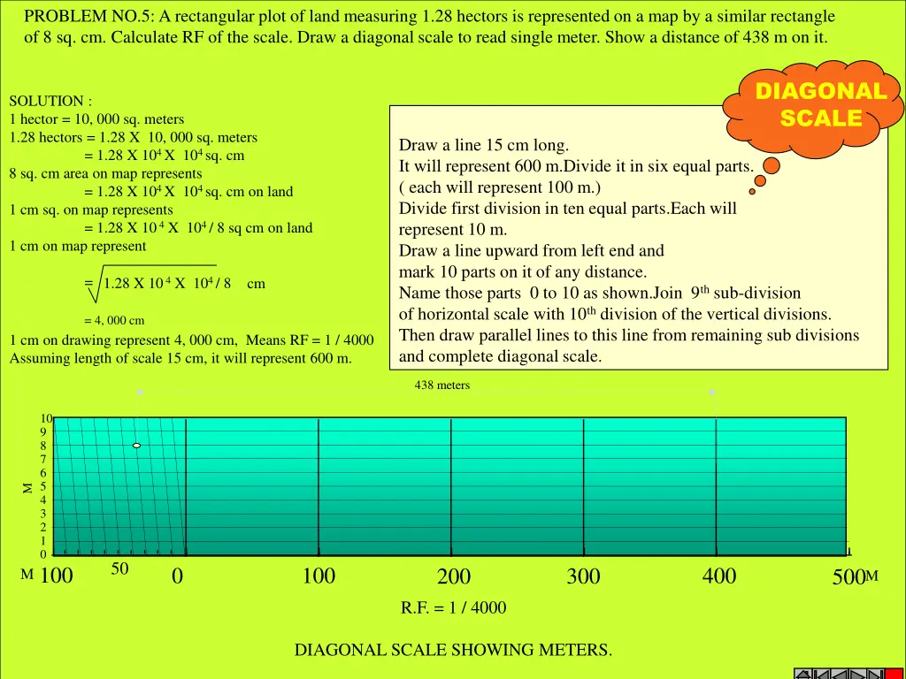 problem no 5 a rectangular plot of land measuring