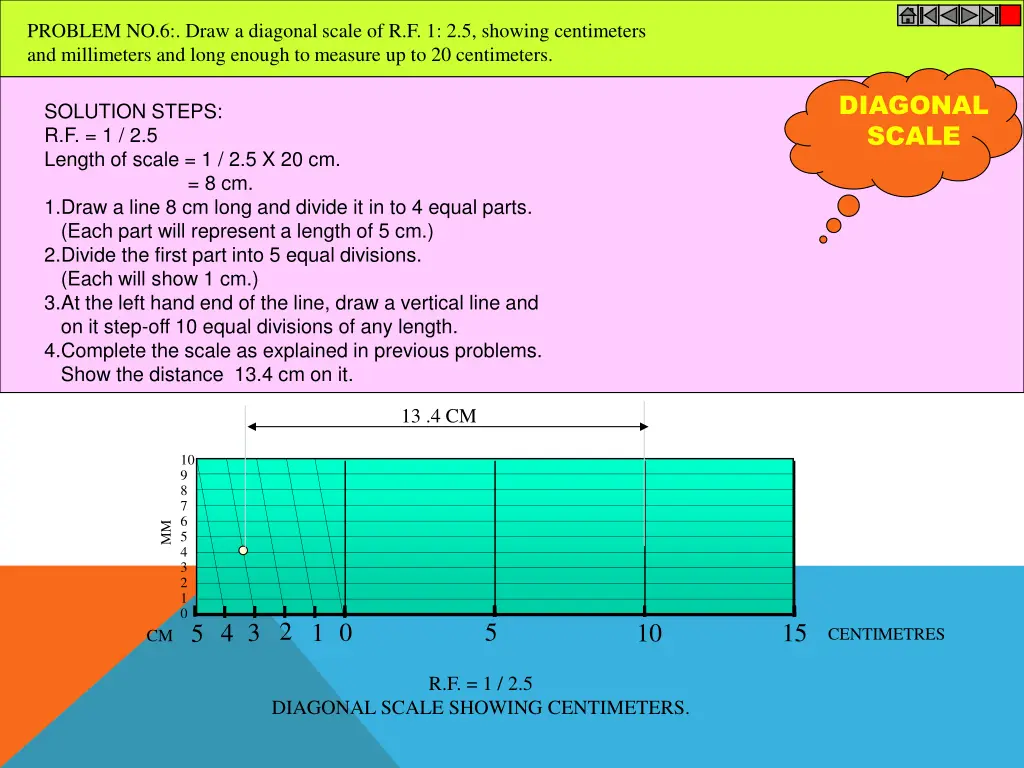 problem no 6 draw a diagonal scale