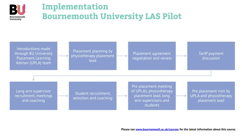 implementation bournemouth university las pilot