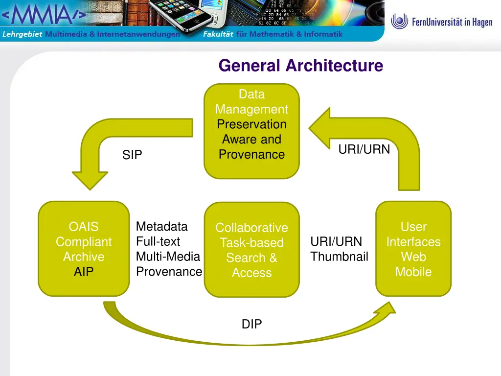 general architecture 1