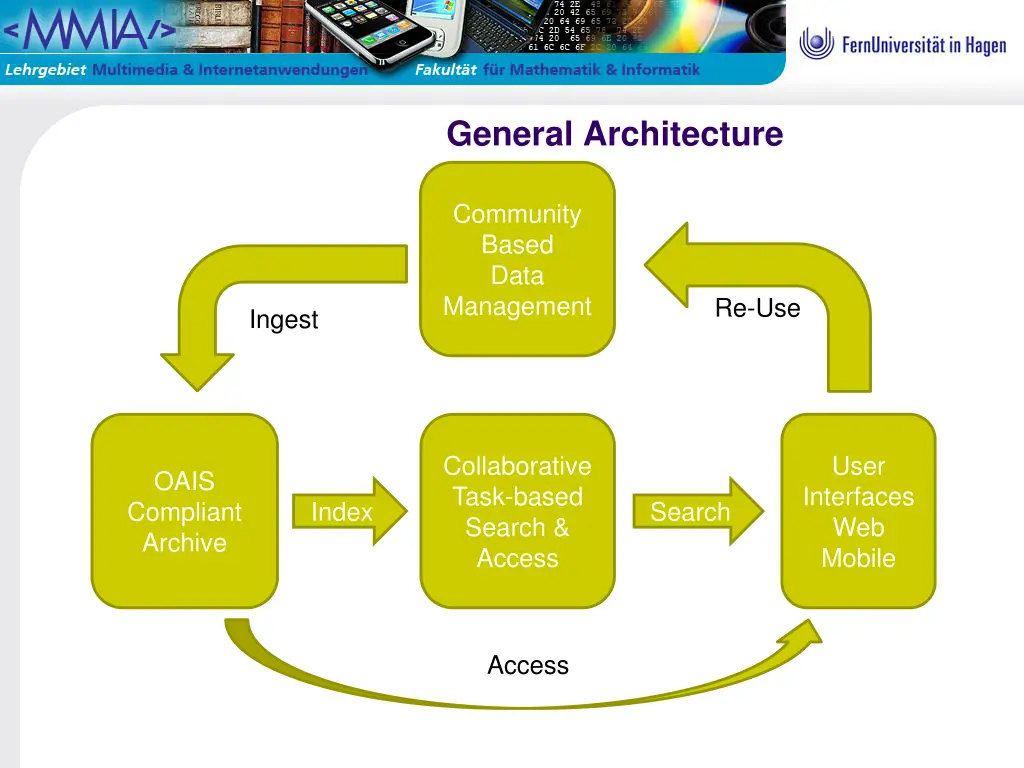 general architecture