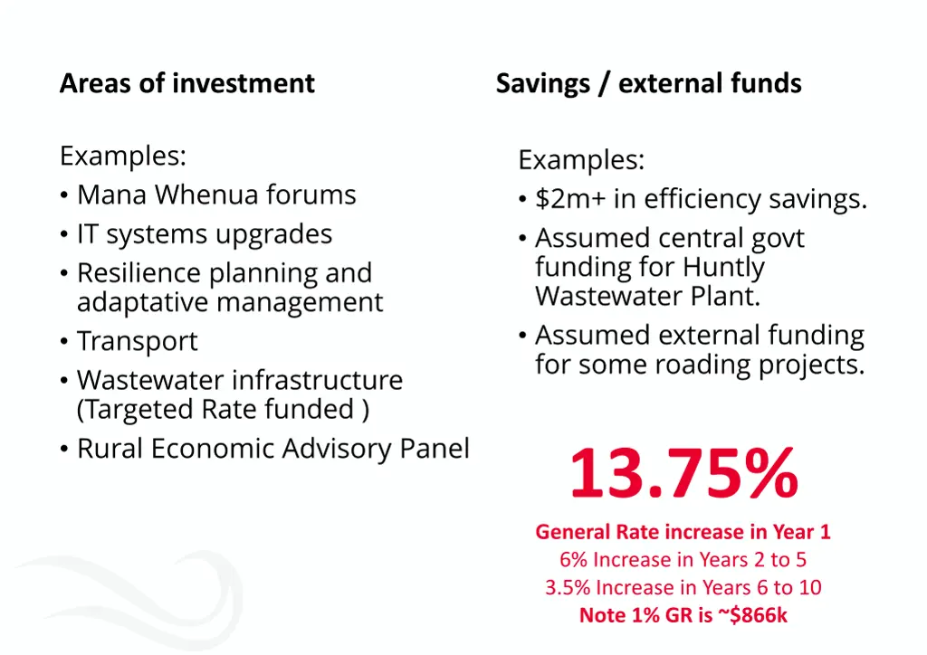 areas of investment