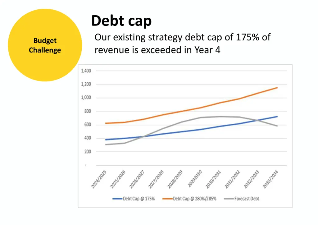 debt cap