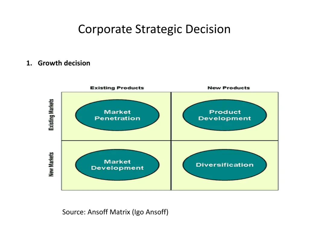 corporate strategic decision