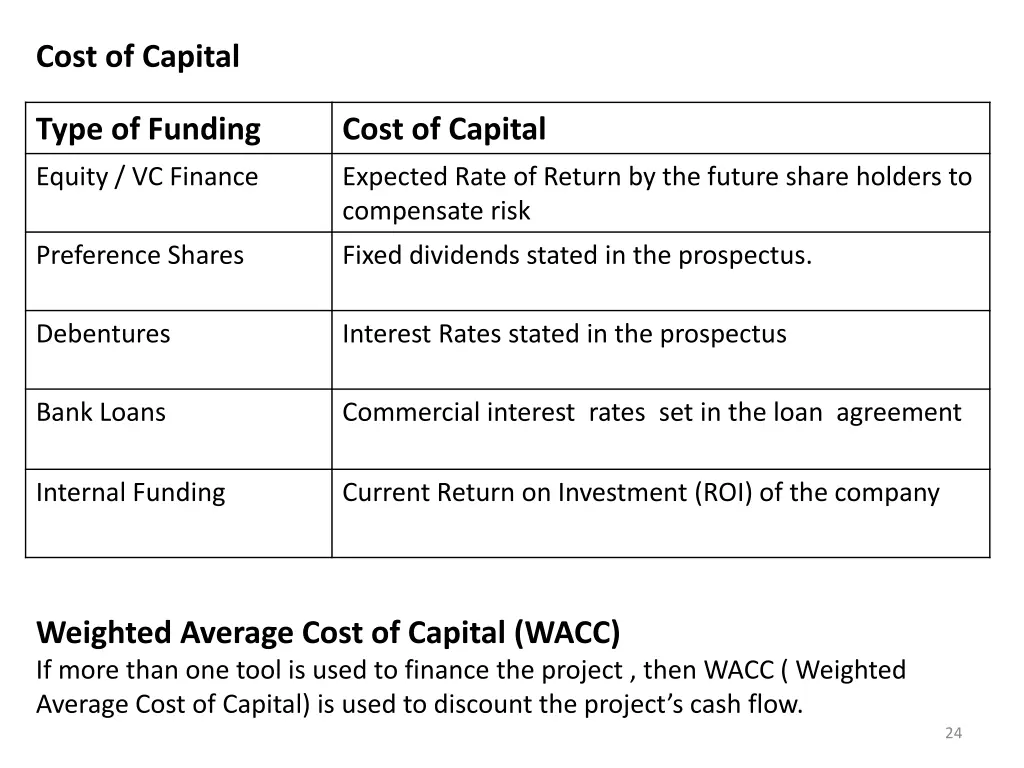 cost of capital