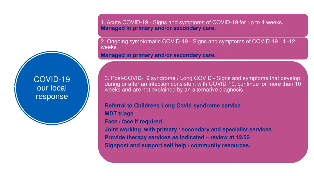 1 acute covid 19 signs and symptoms of covid