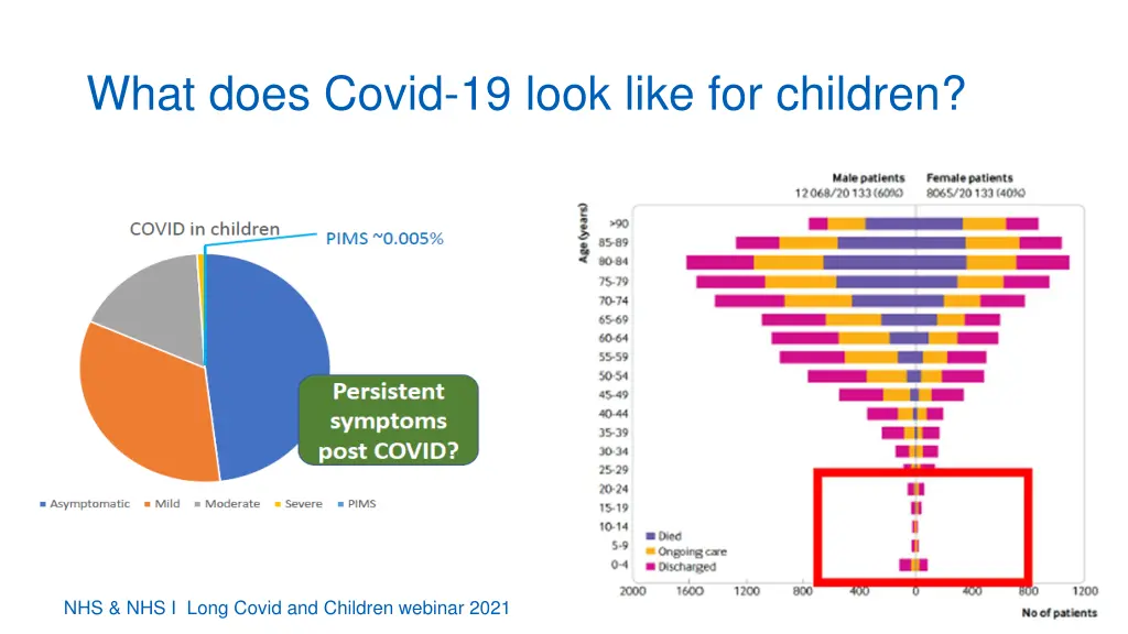 what does covid 19 look like for children